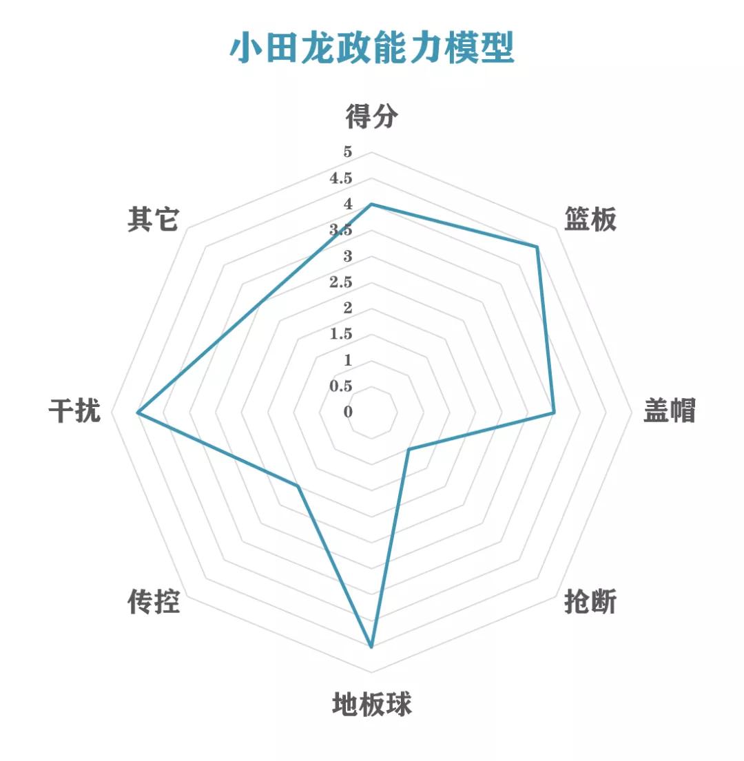 灌篮高手小田龙政的大招,灌篮高手手游小田龙政