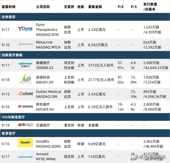 美股ipo热榜,美股今年ipo的企业