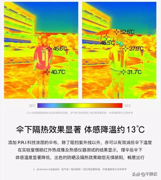 和皱纹一刀两断！日本颜值口袋伞，挡住99%紫外线，防老美白利器