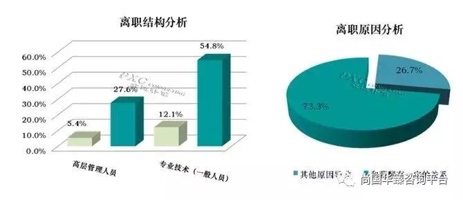 助理工程师为什么没通过,初级助理工程师有用吗