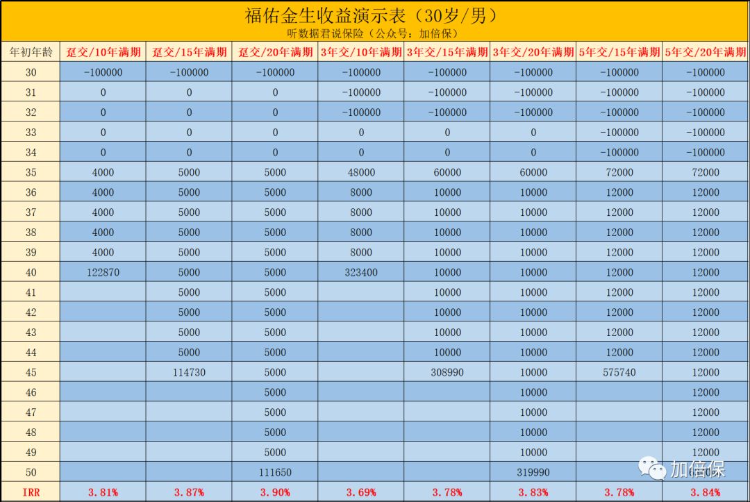 支付宝的积蓄金年金值得买吗,支付宝年金保险靠谱吗