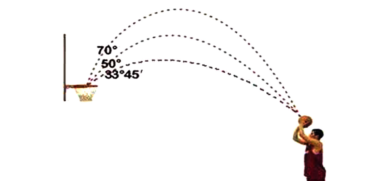 我用40帧视频截屏图像获取的数据，告诉你三分球背后的物理秘密