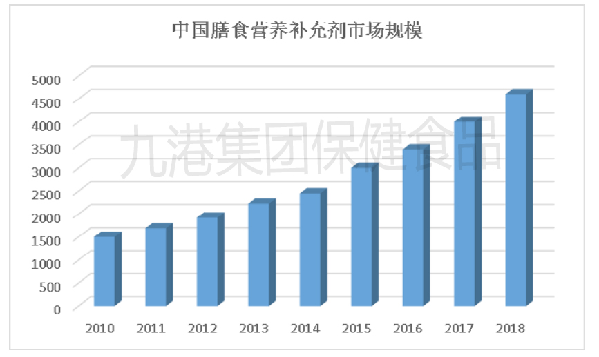 四种保健品,这四种保健品不能买都是智商税