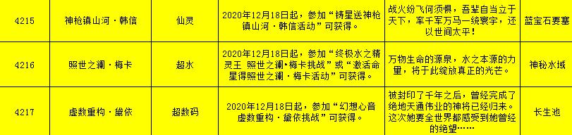 奥拉星12.10,奥拉星上周高端挑战