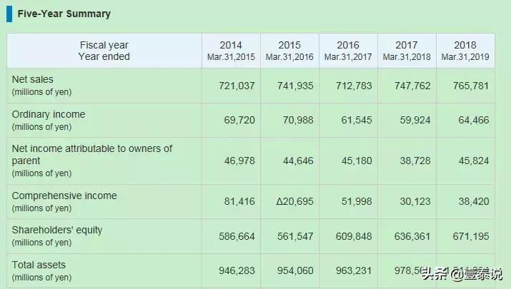 靠一个小拉链，它一年竟狂卖400亿，这个世界隐形冠军凭什么？