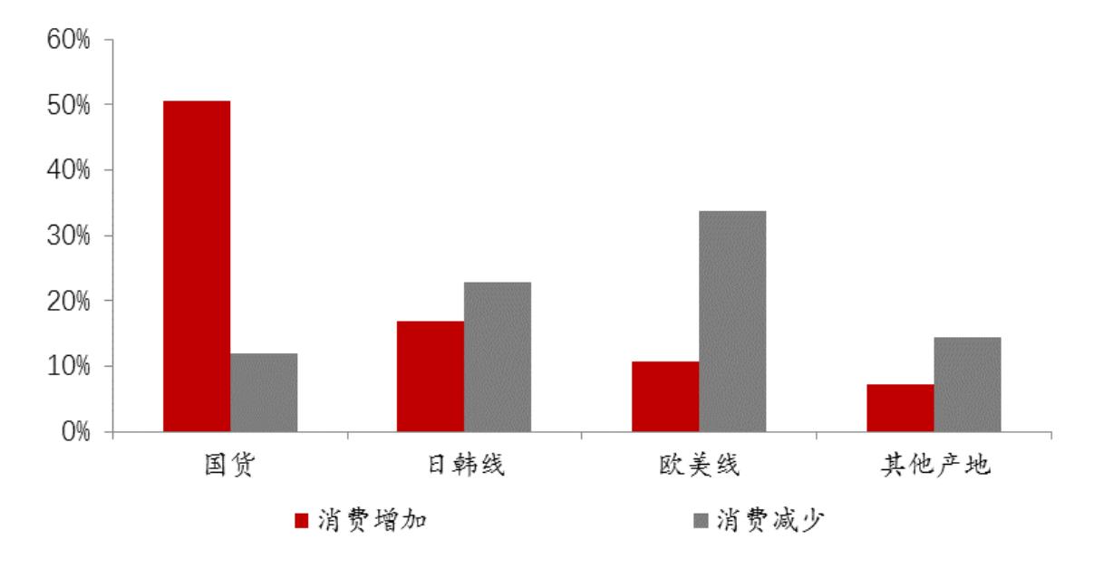 后疫情全球经济格局，中国产业链如何突围？生命向左，经济向右