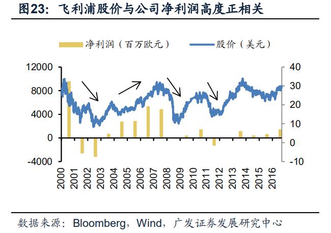 philips椋炲埄娴﹀皬瀹剁數,鐓ф槑鍋ュ悍绉戞妧