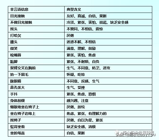四招搞定管理,对垒面试官必胜技巧