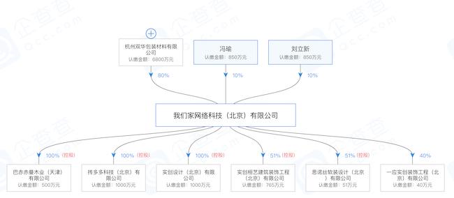 实创装饰孙威现在干什么,实创装饰老总孙威