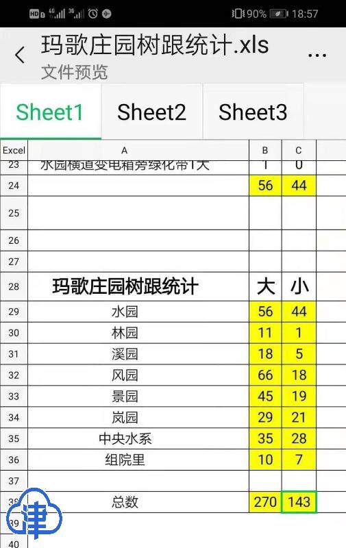 小区种树被砍伐,小区树木被砍伐由谁来处理