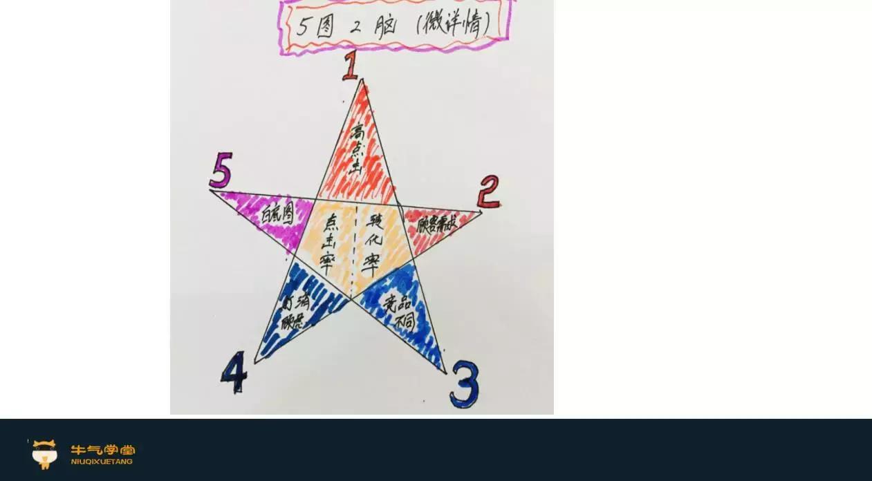 选品是电商的核心,淘宝电商如何打造出一个爆款产品