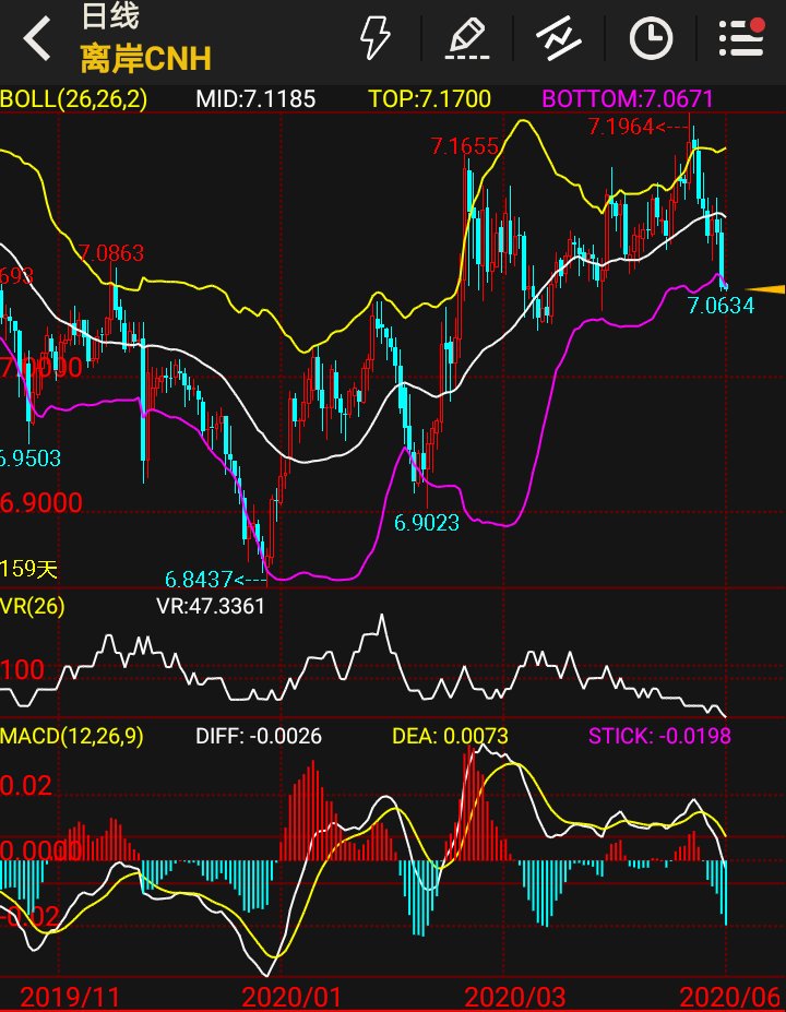 美元汇率还会持续上涨吗,美元汇率下跌是美元升值还是贬值