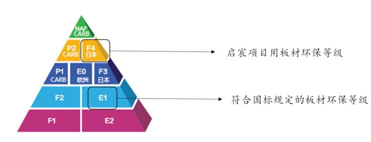 美兰湖500万元左右叠墅,500万上海买房郊区叠墅