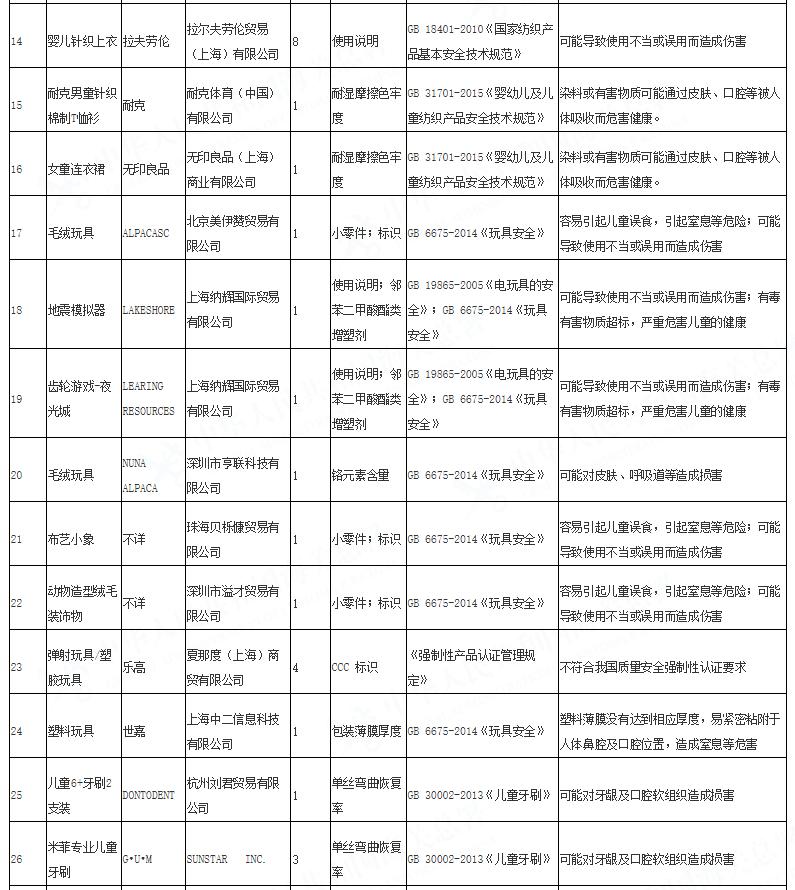 爆出质量问题童装品牌,央视曝光童装品牌