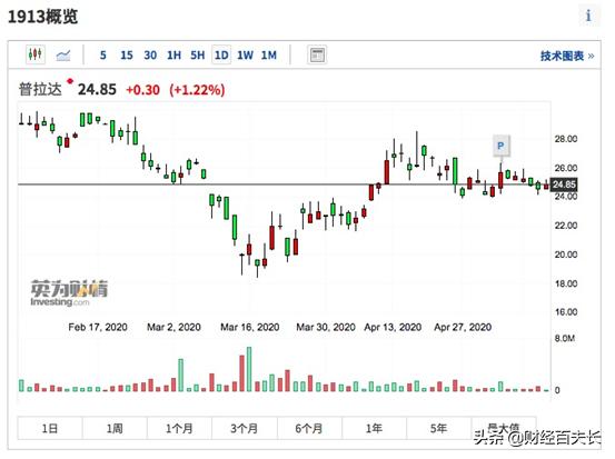 lv香奈儿为啥总是越涨价卖得越多,lv香奈儿涨价