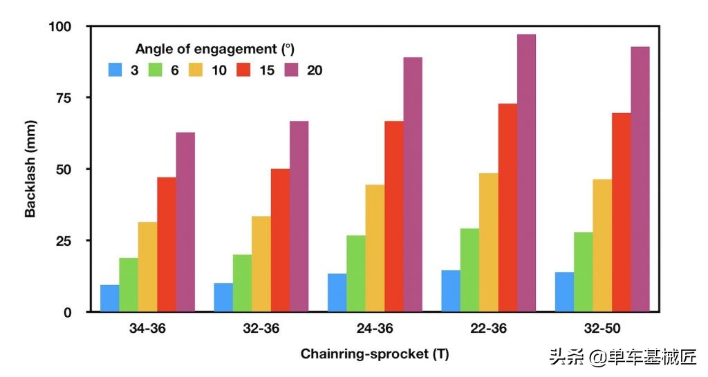 自行车花鼓阻力大解决方法,自行车花鼓挑选技巧图解说明