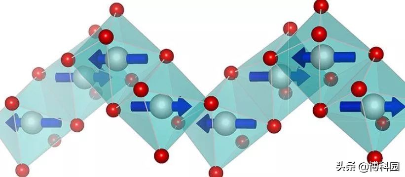 还记得什么是拓补吗？科学家发明识别拓扑材料的方法！