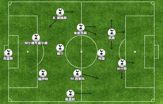 波切蒂诺防守阵型,波切蒂诺主打阵型