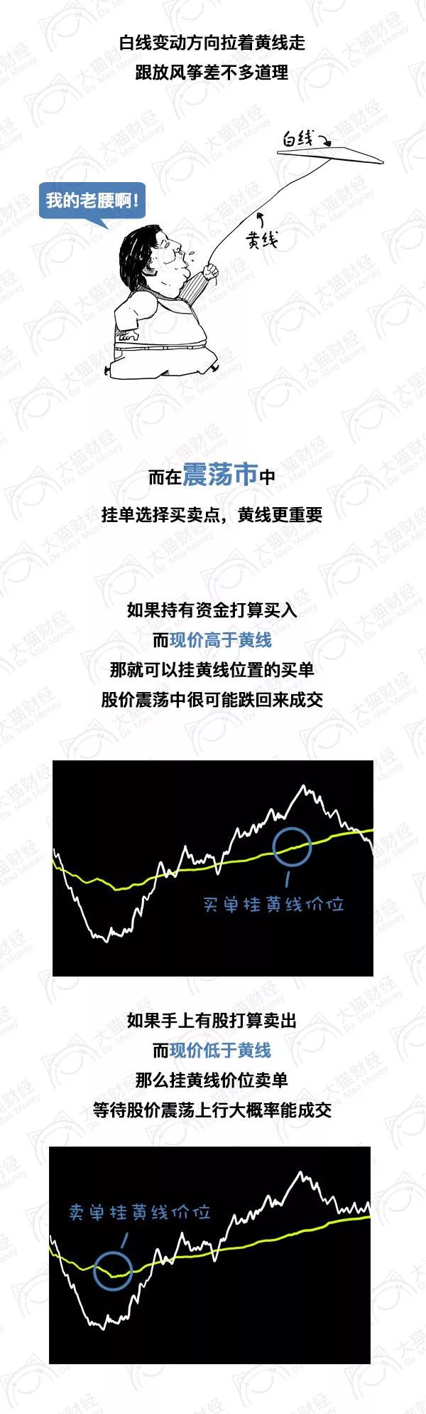 上证大盘黄白线如何设置,大盘黄白线指标使用方法