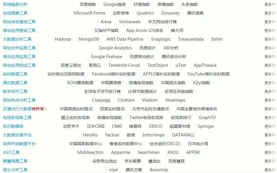 sem必备的100个工具,sem咨询工具大全