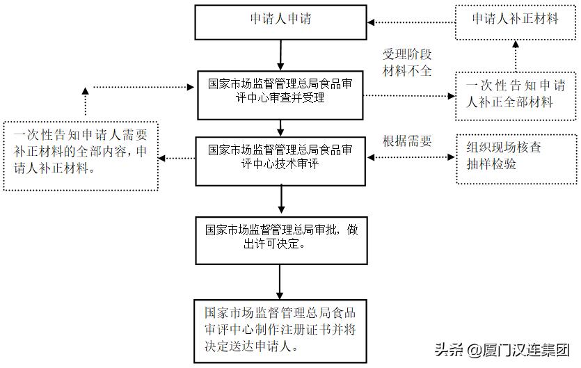 进出口食品检验检疫监督管理办法,进出口食品安全检测