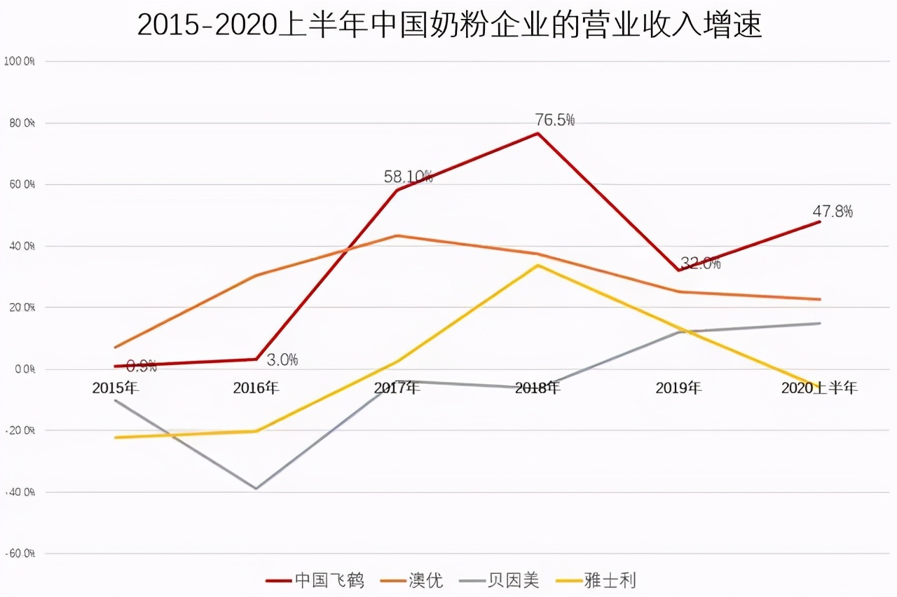 为什么中国人不买国产奶粉,为什么还有人买国产奶粉