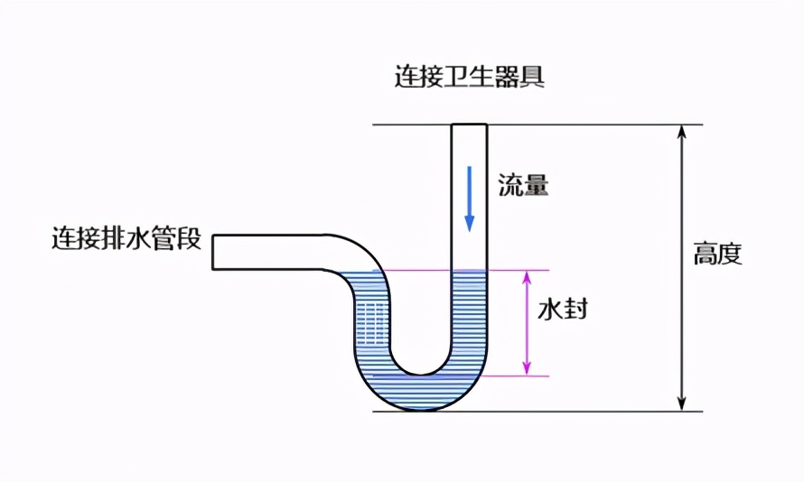 装修前您必须了解的水管知识大全,家装水管的7个小常识