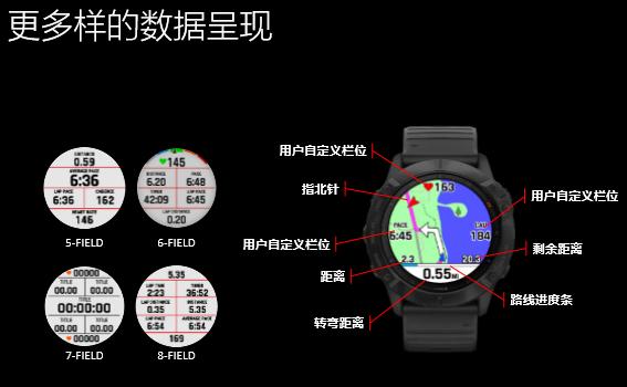 佳明fenix6系列哪款最值得买,佳明fenix6和fenix7的区别