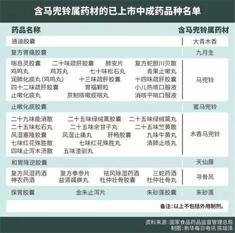 比香烟致癌的食物 (比香烟更毒的危害)