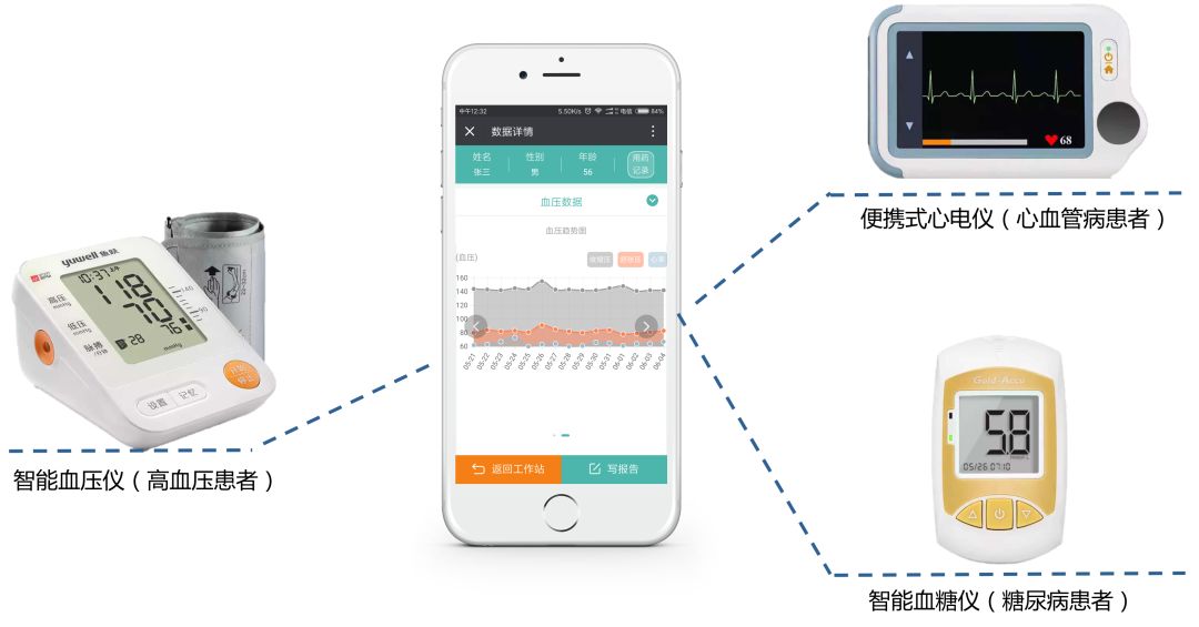 海鹚科技智慧医院4.0