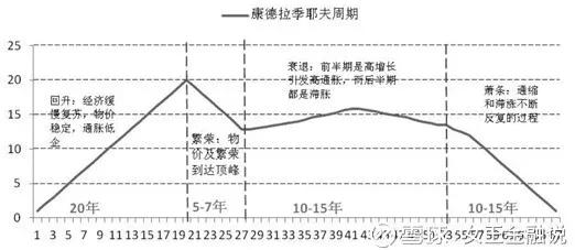 知道吗？经济周期，决定了你人生财富的命运