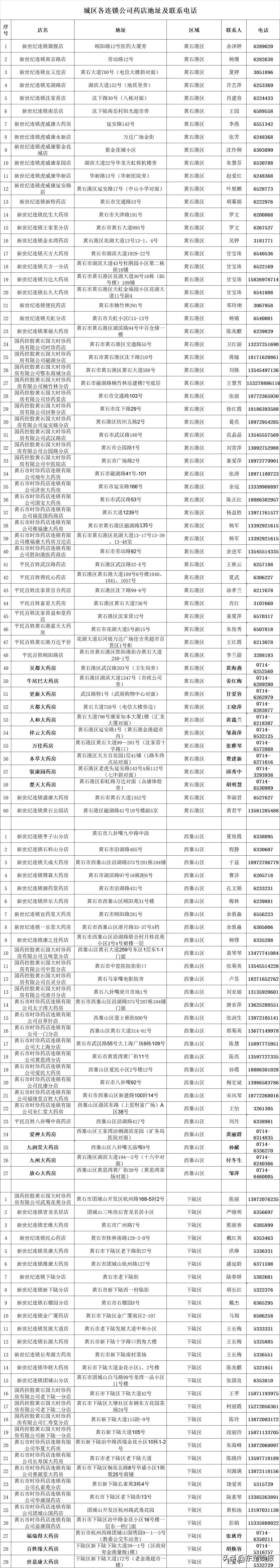 黄石管控期怎样购药,湖北黄石封闭管理