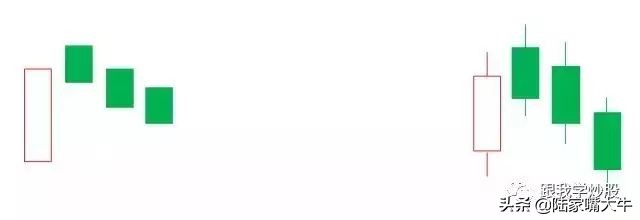 k线上升三部曲与上升三法区别,k线经典战法之拐点