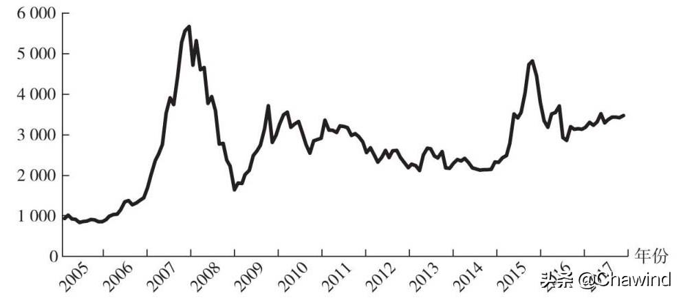 投资必懂基础知识,投资的常识是什么