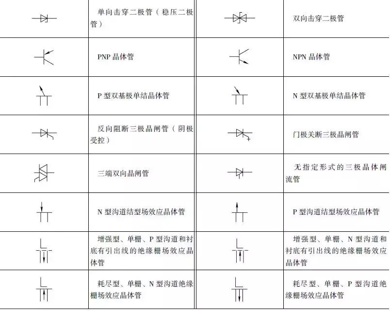 认识电气符号为啥还看不懂电路图,电气电路图中各个符号