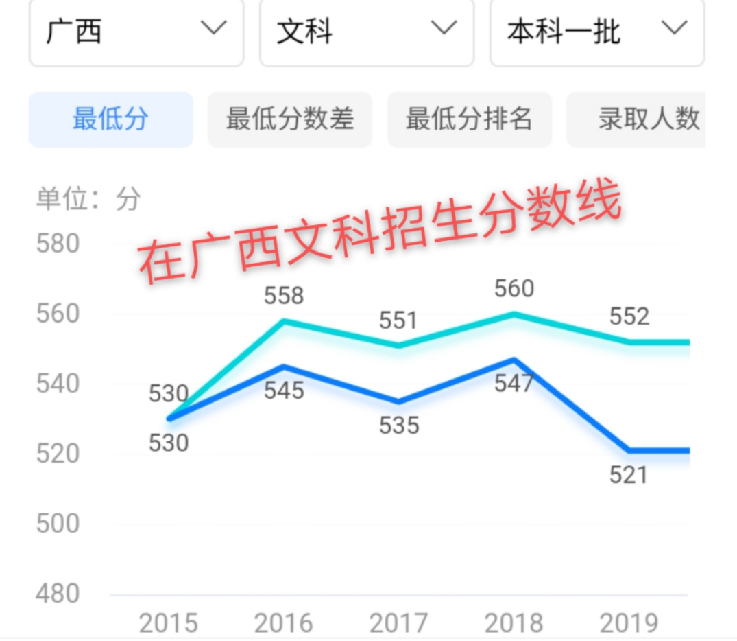 江西师范大学实力不可小觑,知道它强在哪吗?