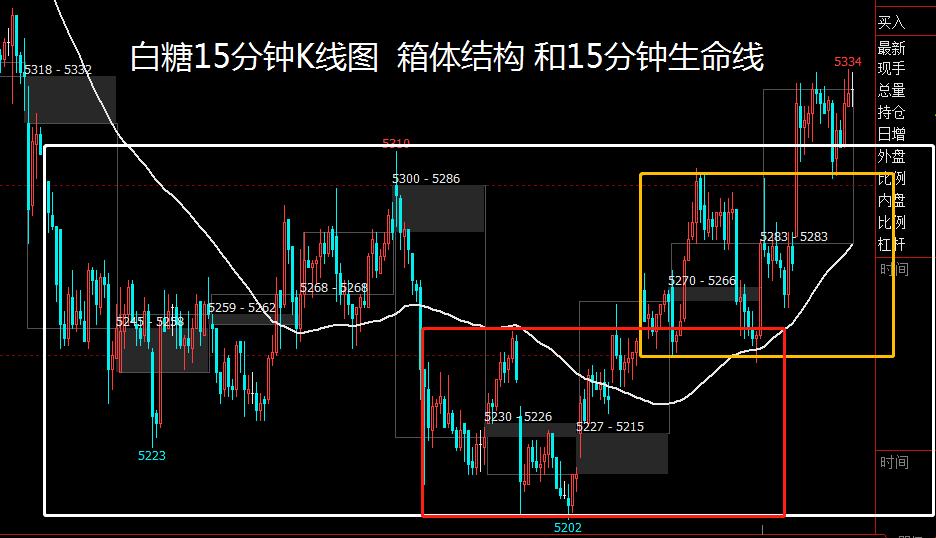混沌看盘主图指标公式,混沌期货股票