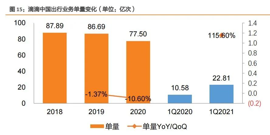 滴滴突然下架到底发生了什么,滴滴被要求下架
