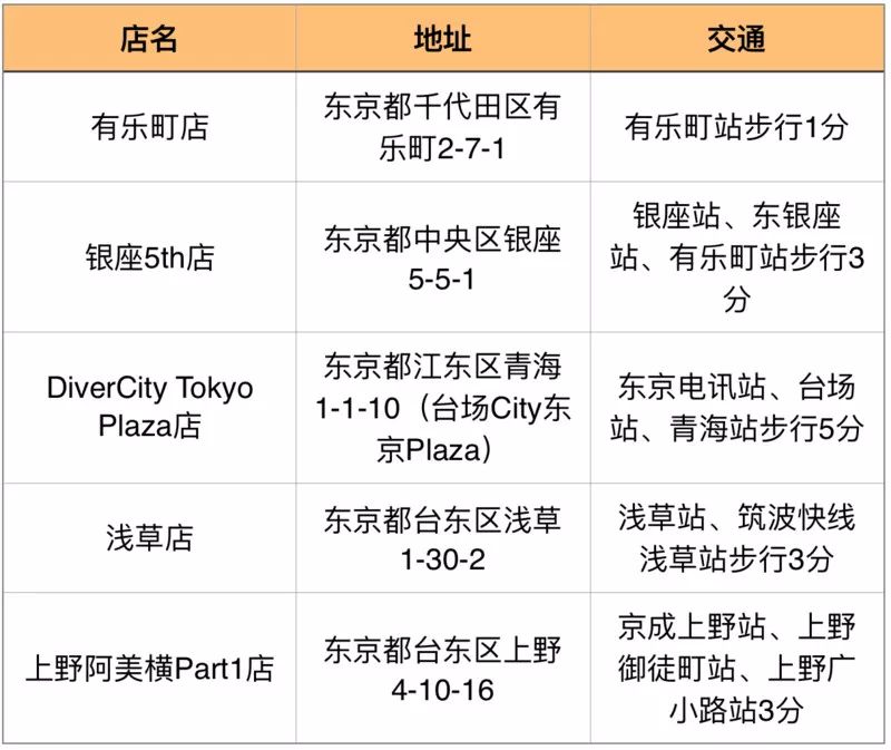日本成为购物天堂,日本成了最新的购物天堂