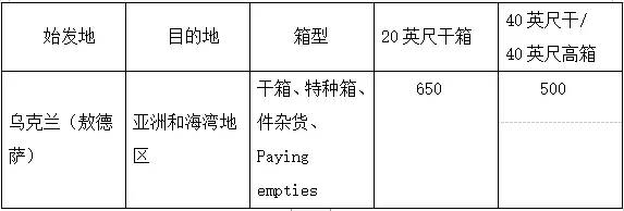 各船公司thc费用,thc停航通知