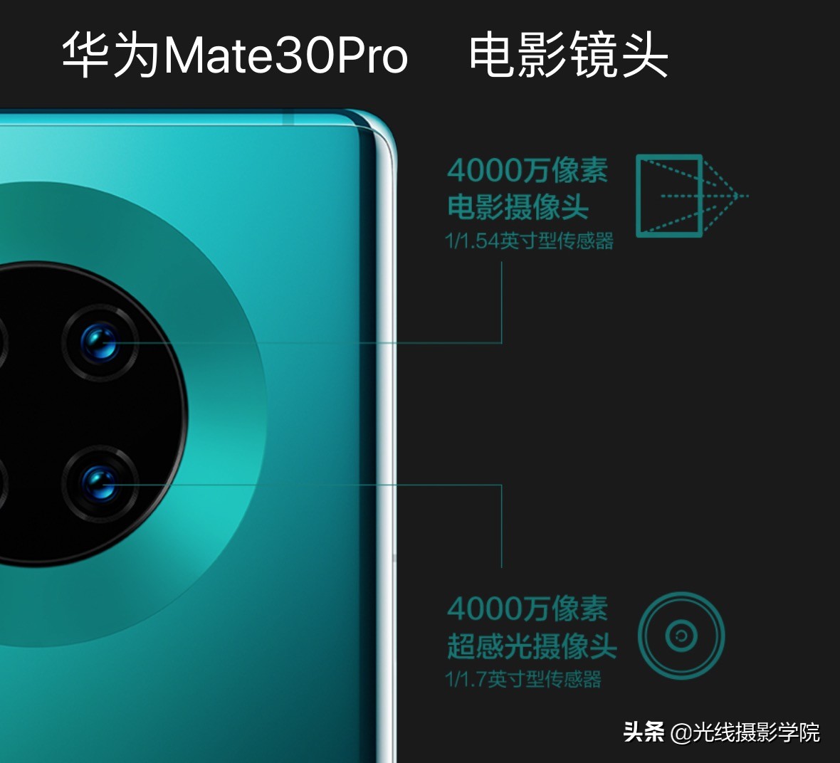 2019年手机拍照效果排行,九大关键词