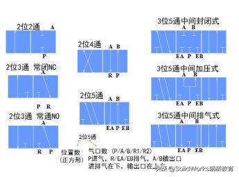 非标设计直线导轨选型计算,机械非标设计常用到的公式