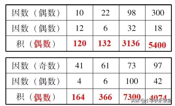 五年级数学奇数和偶数视频讲解,五年级下册奇数与偶数的运算性质