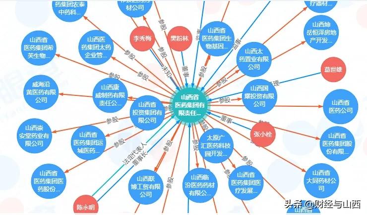 山西23家医药机构违规被通报,山西医药反腐最新消息