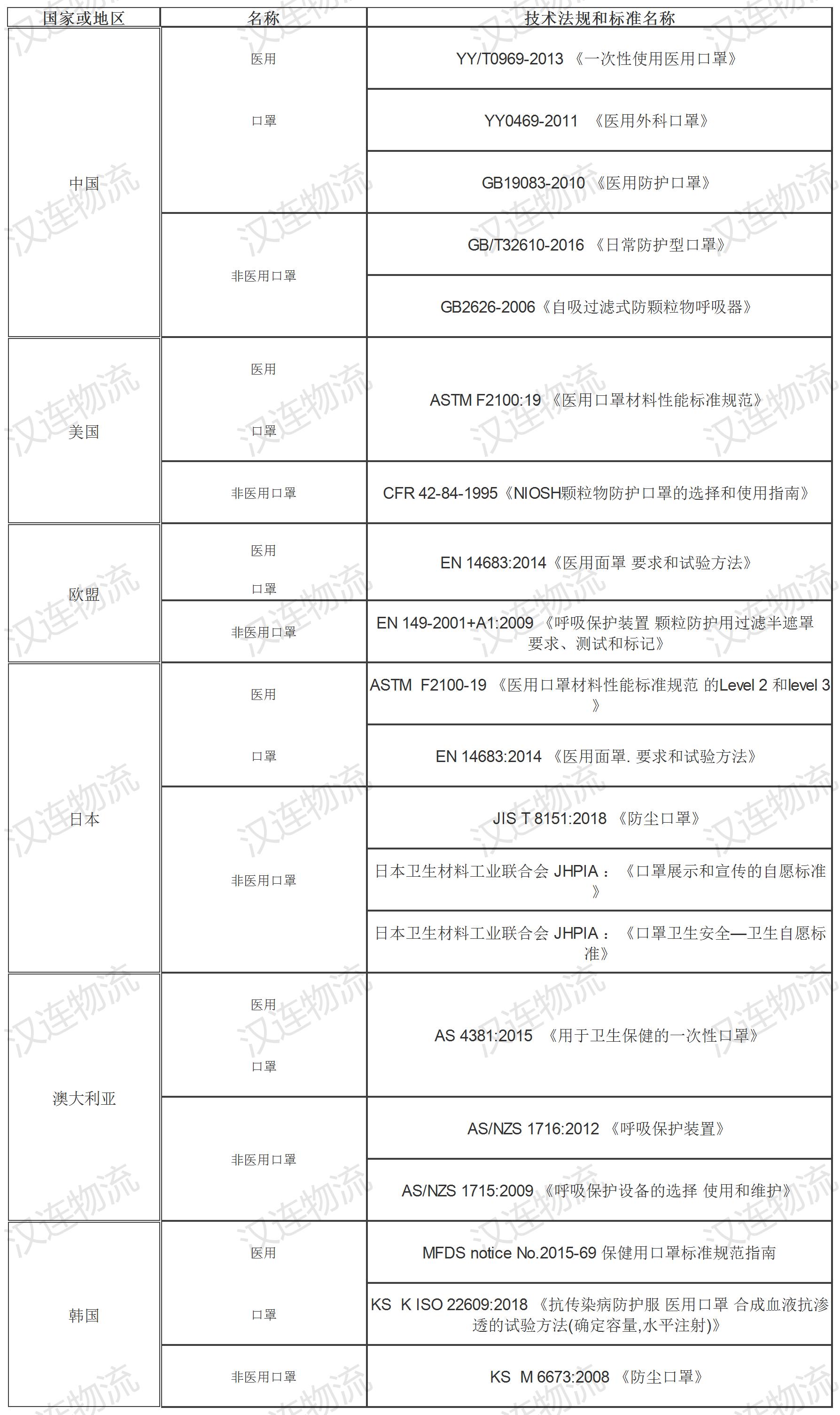 海关出入境最新消息,海关医用口罩最新消息