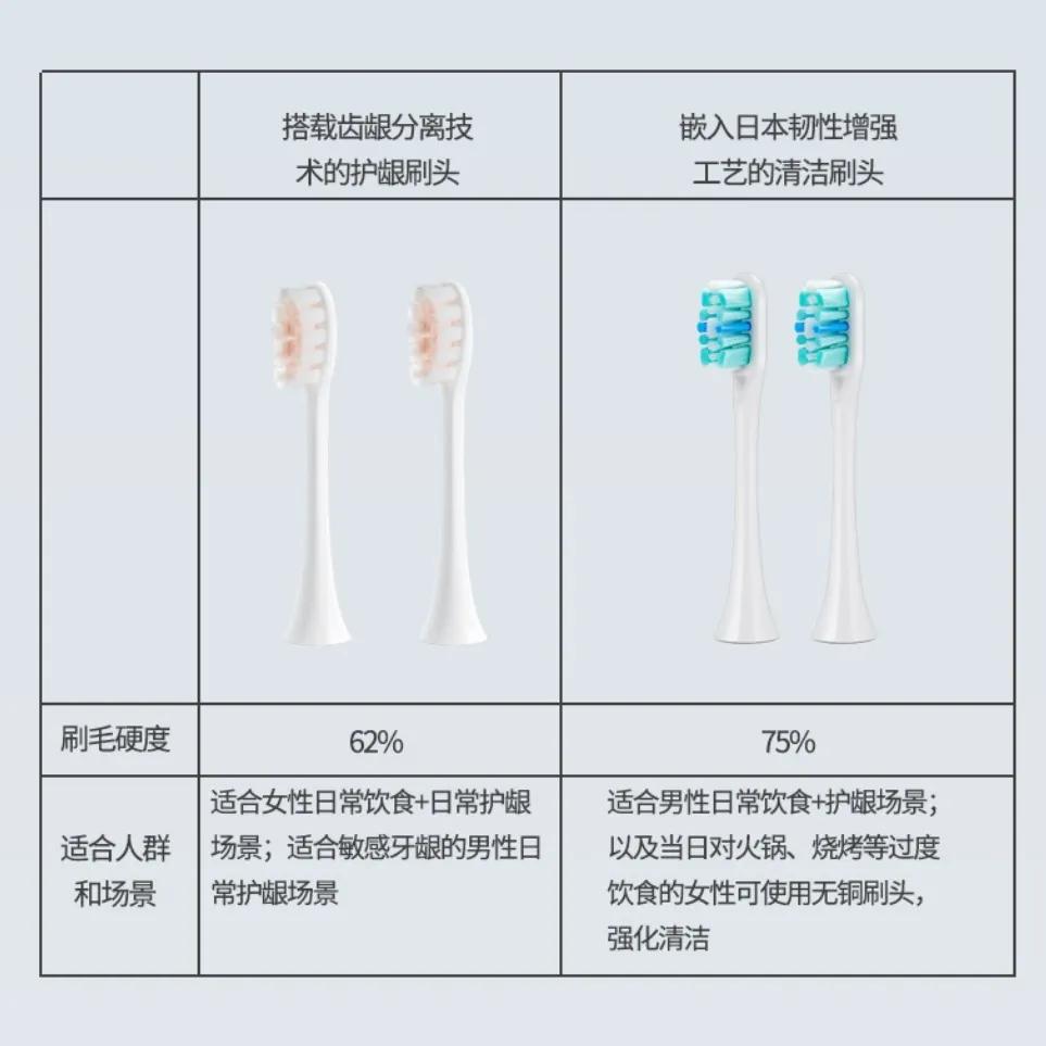 扉乐filix电动牙刷官方旗舰店直播 (扉乐major pro电动牙刷开箱)