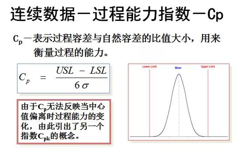 minitab生成cpk报告怎么看,如何用minitab做cpk值大于1.67