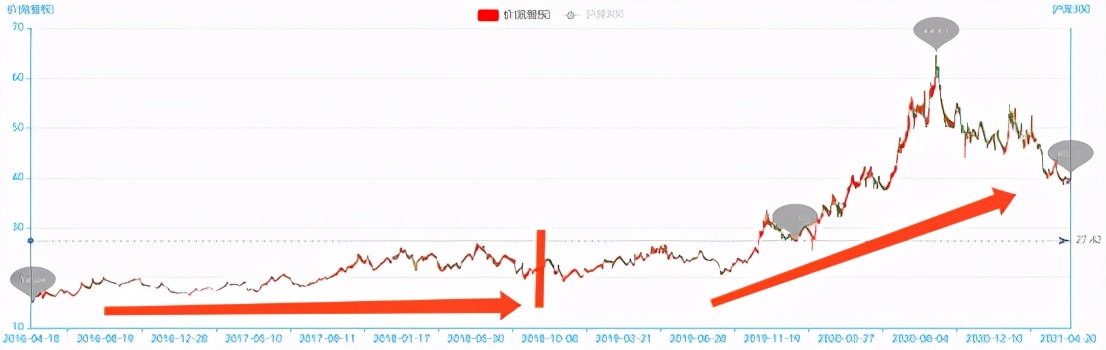 中证红利指数与沪深300哪个好,沪深300红利指数值得定投吗