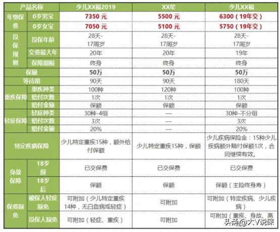 儿童买保险要不要加附加险,买儿童保险如何正确购买