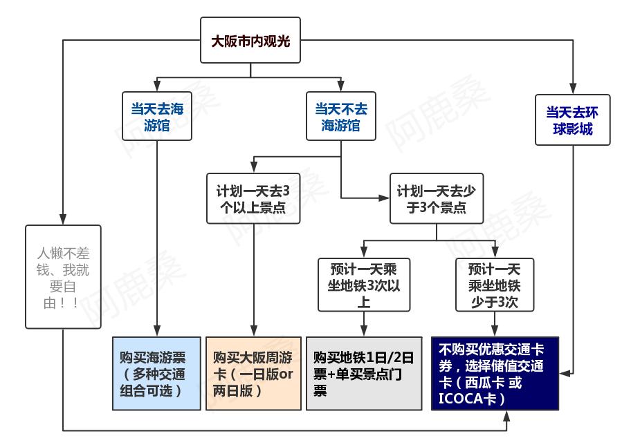 关西交通1|大阪游玩，各种交通卡券怎么选